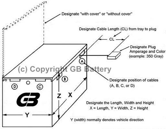 How To Measure Forklift Batteries New Batteries And Reconditioned Batteries